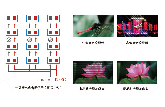 室內舞臺P3全彩LED租賃屏顯示屏(圖15)